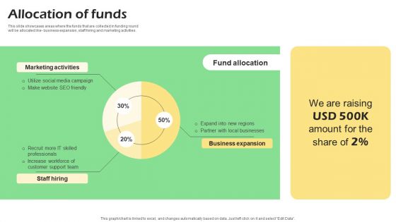 Real Time Incident Management Solution Investor Funding Pitch Deck Allocation Of Funds Summary PDF