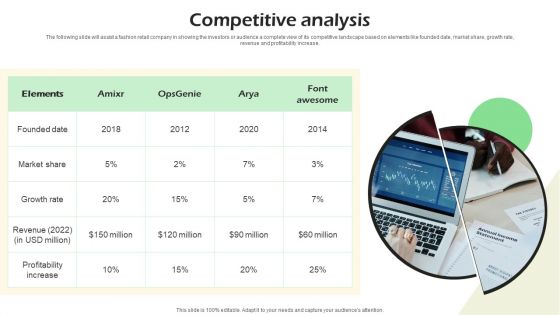 Real Time Incident Management Solution Investor Funding Pitch Deck Competitive Analysis Diagrams PDF