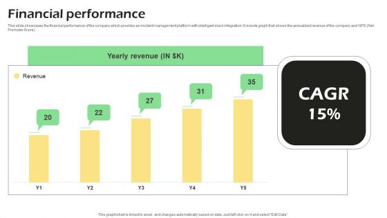 Real Time Incident Management Solution Investor Funding Pitch Deck Financial Performance Information PDF