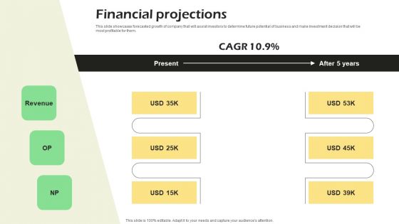 Real Time Incident Management Solution Investor Funding Pitch Deck Financial Projections Introduction PDF