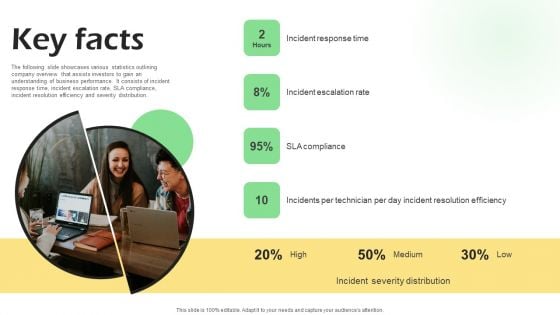 Real Time Incident Management Solution Investor Funding Pitch Deck Key Facts Template PDF