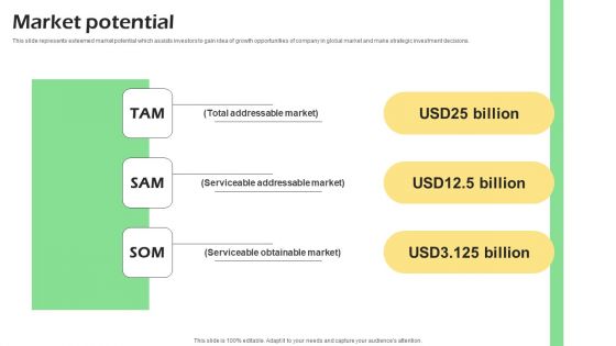 Real Time Incident Management Solution Investor Funding Pitch Deck Market Potential Infographics PDF