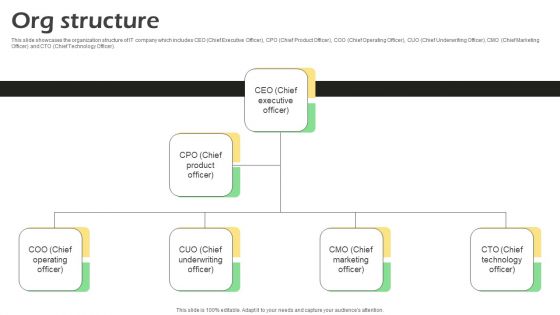 Real Time Incident Management Solution Investor Funding Pitch Deck Org Structure Diagrams PDF