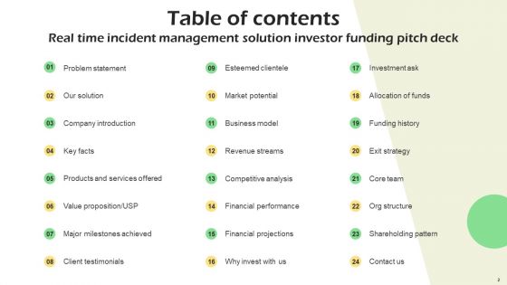 Real Time Incident Management Solution Investor Funding Pitch Deck Ppt PowerPoint Presentation Complete Deck With Slides