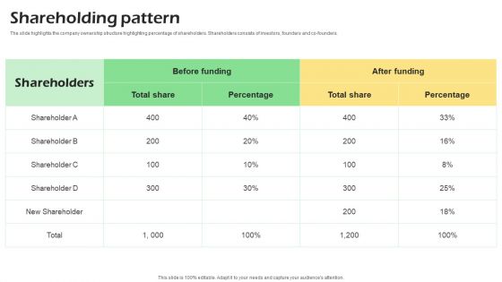 Real Time Incident Management Solution Investor Funding Pitch Deck Shareholding Pattern Guidelines PDF Real Time Incident Management Solution Investor Funding Pitch Deck Shareholding Pattern Guidelines PDF