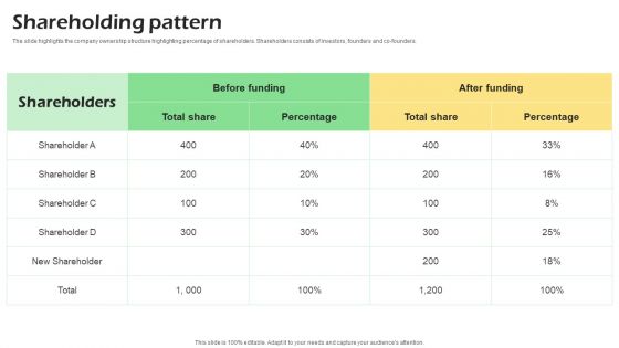 Real Time Incident Management Solution Investor Funding Pitch Deck Shareholding Pattern Guidelines PDF