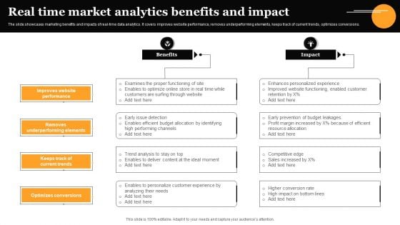 Real Time Market Analytics Benefits And Impact Infographics PDF