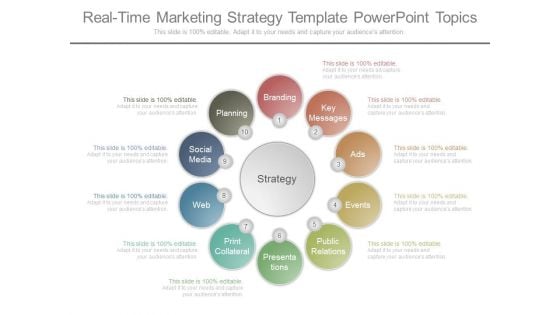 Real Time Marketing Strategy Template Powerpoint Topics Real Time Marketing Strategy Template Powerpoint Topics