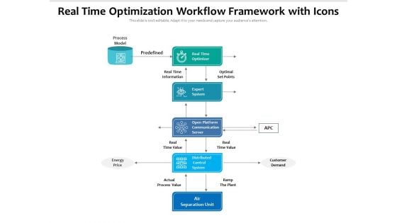 Real Time Optimization Workflow Framework With Icons Ppt PowerPoint Presentation Pictures Example File PDF