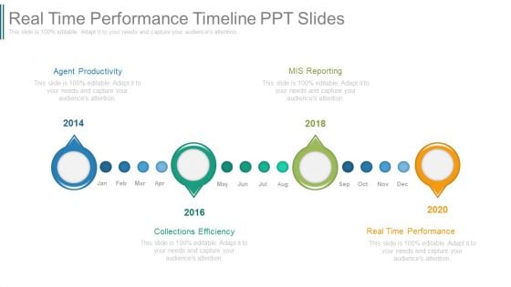 Real Time Performance Timeline Ppt Slides