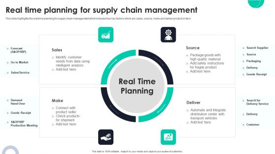 Real Time Planning For Supply Chain Management Ppt PowerPoint Presentation File Gallery PDF