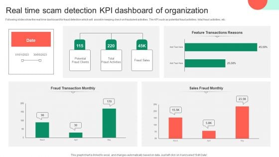 Real Time Scam Detection KPI Dashboard Of Organization Information PDF