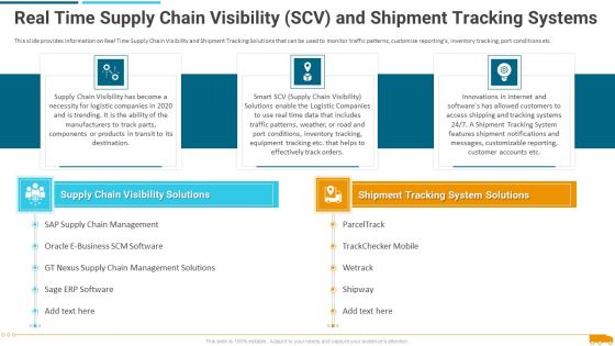 Real Time Supply Chain Visibility Scv And Shipment Tracking Systems Summary PDF