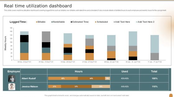 Real Time Utilization Dashboard Company Performance Evaluation Using KPI Clipart PDF