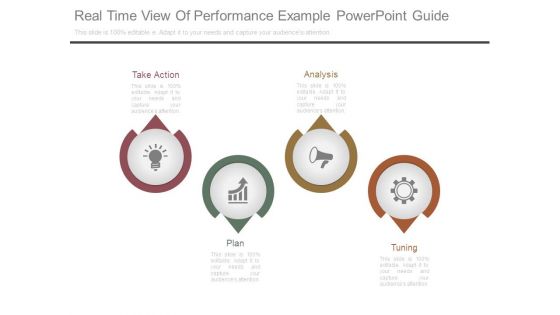 Real Time View Of Performance Example Powerpoint Guide