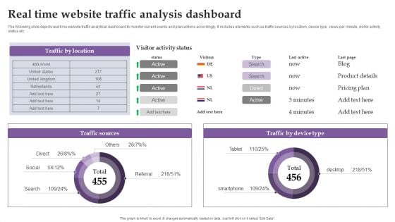 Real Time Website Traffic Analysis Dashboard Ppt Inspiration Graphics Download PDF