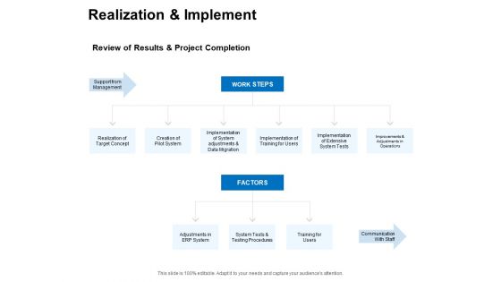 Realization And Implement Management Ppt PowerPoint Presentation Outline Professional