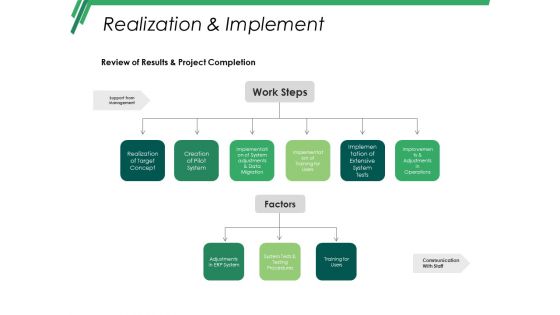 Realization And Implement Ppt PowerPoint Presentation File Graphics Template