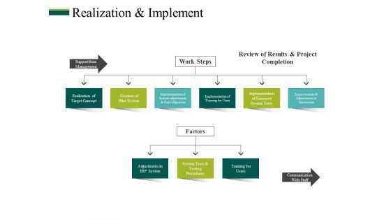 Realization And Implement Ppt PowerPoint Presentation Inspiration Sample