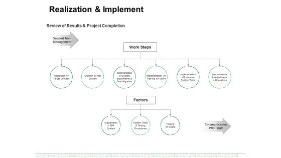 Realization And Implement Ppt PowerPoint Presentation Pictures Guide