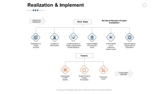 Realization And Implement Ppt PowerPoint Presentation Show Example File