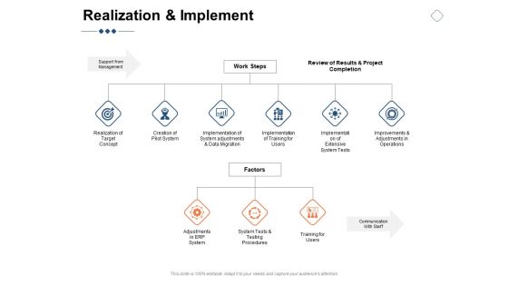 Realization And Implement Ppt PowerPoint Presentation Show Example File