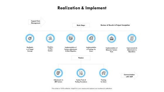 Realization And Implement Ppt PowerPoint Presentation Show Templates Realization And Implement Ppt PowerPoint Presentation Show Templates