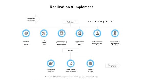 Realization And Implement Ppt PowerPoint Presentation Show Templates