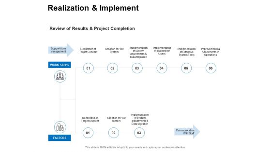 Realization And Implement Ppt PowerPoint Presentation Slides Show