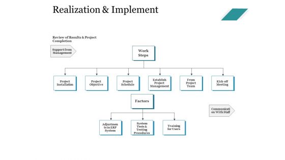 Realization And Implement Ppt PowerPoint Presentation Slides Smartart