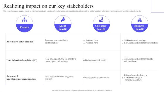 Realizing Impact On Our Key Stakeholders Infographics PDF