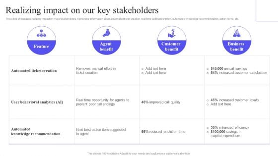 Realizing Impact On Our Key Stakeholders Infographics PDF Realizing Impact On Our Key Stakeholders Infographics PDF