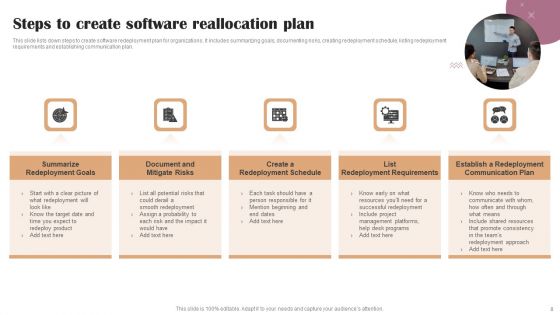 Reallocation Ppt PowerPoint Presentation Complete Deck With Slides