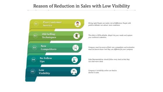 Reason Of Reduction In Sales With Low Visibility Ppt PowerPoint Presentation Styles Format Ideas PDF