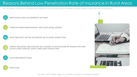 Reasons Behind Low Penetration Rate Of Insurance In Rural Areas Ppt Ideas Visuals PDF