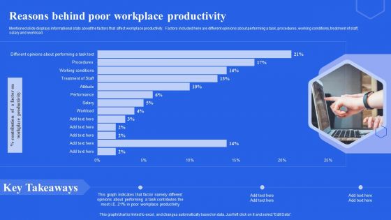 Reasons Behind Poor Workplace Productivity Ppt Infographics Rules PDF