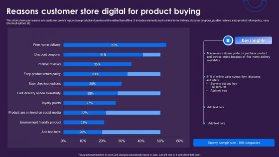 Reasons Customer Store Digital For Product Buying Microsoft PDF