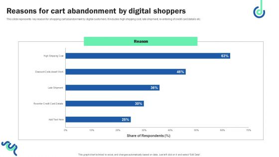 Reasons For Cart Abandonment By Digital Shoppers Elements PDF