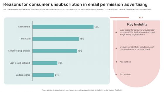 Reasons For Consumer Unsubscription In Email Permission Advertising Diagrams PDF