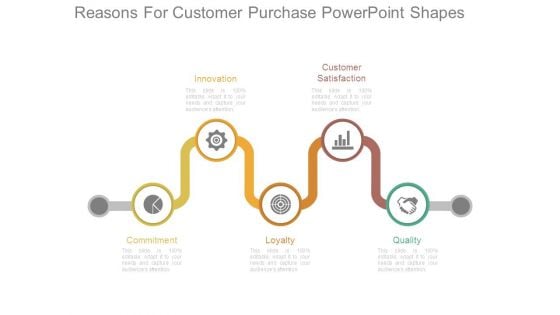 Reasons For Customer Purchase Powerpoint Shapes