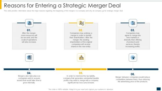 Reasons For Entering A Strategic Merger Deal Ppt Icon Good PDF