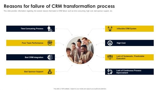 Reasons For Failure Of CRM Transformation Process Information PDF