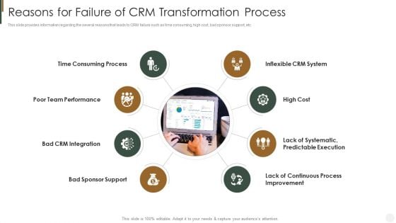 Reasons For Failure Of CRM Transformation Process Strategies To Improve Customer Portrait PDF Reasons For Failure Of CRM Transformation Process Strategies To Improve Customer Portrait PDF