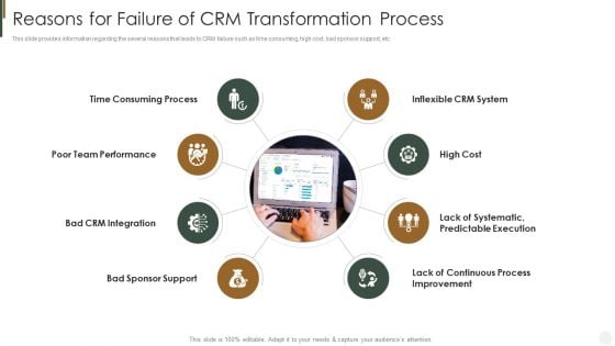 Reasons For Failure Of CRM Transformation Process Strategies To Improve Customer Portrait PDF