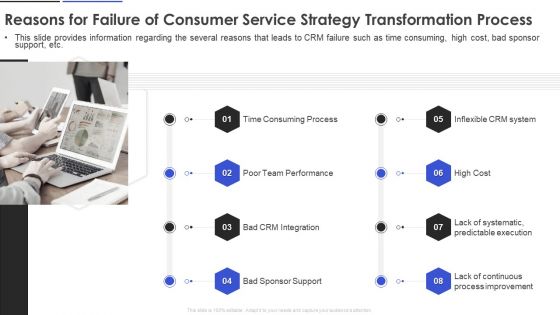 Reasons For Failure Of Consumer Service Strategy Transformation Process Structure PDF