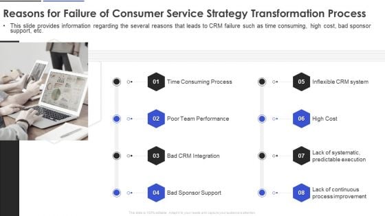 Reasons For Failure Of Consumer Service Strategy Transformation Process Structure PDF Reasons For Failure Of Consumer Service Strategy Transformation Process Structure PDF