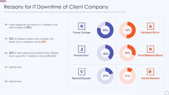 Reasons For IT Downtime Of Client Catastrophe Recovery Application Plan Designs PDF