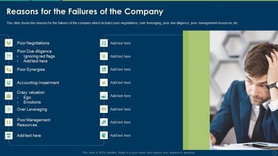 Reasons For The Failures Of The Company Ppt Portfolio Images PDF