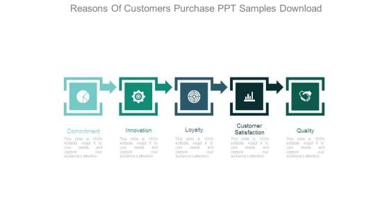 Reasons Of Customers Purchase Ppt Samples Download