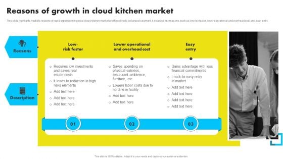 Reasons Of Growth In Cloud Kitchen Market Analyzing Global Commissary Kitchen Industry Formats PDF